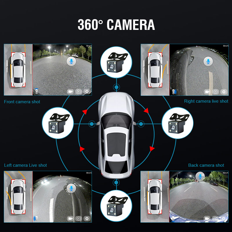 cámara 360