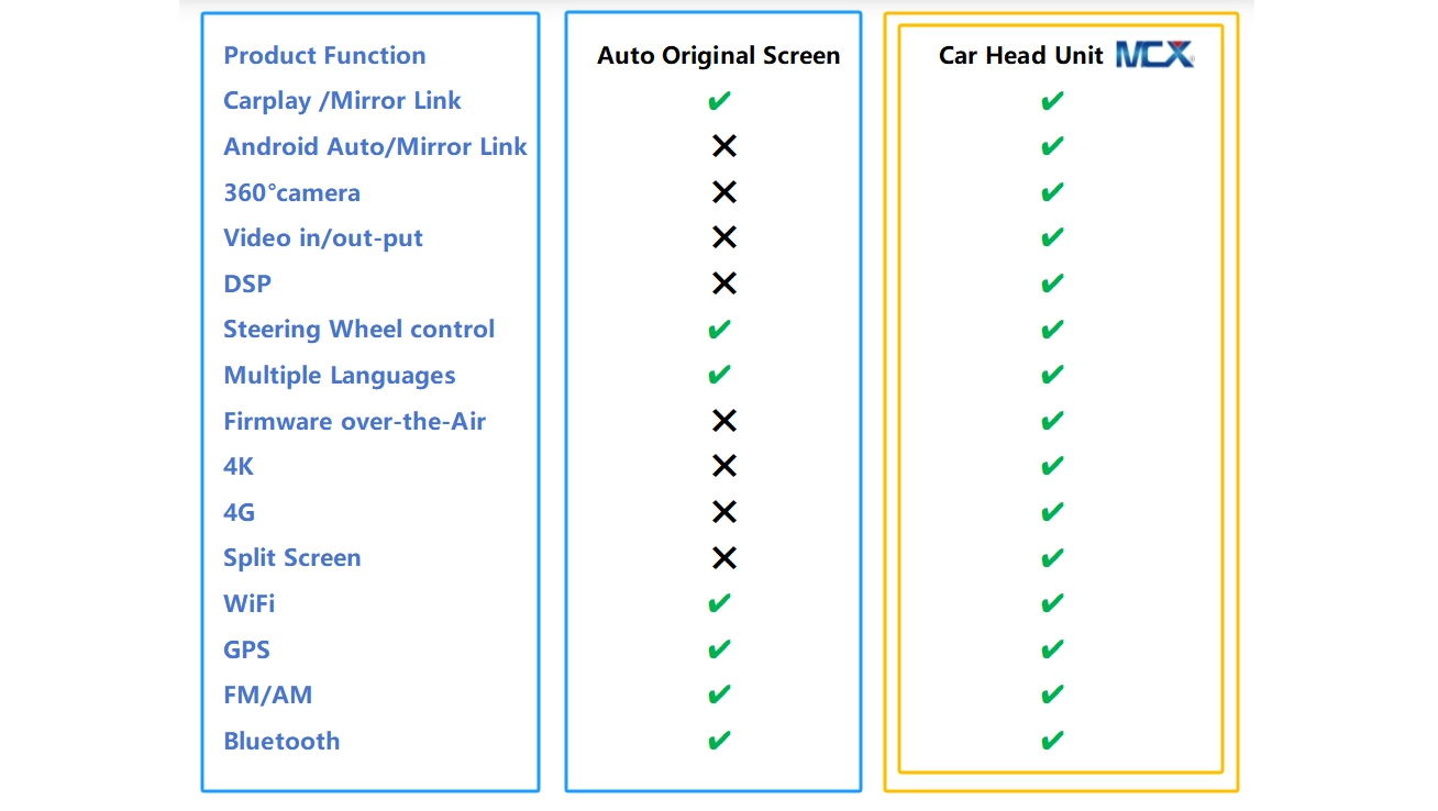 Cuadro comparativo de funciones de BMW